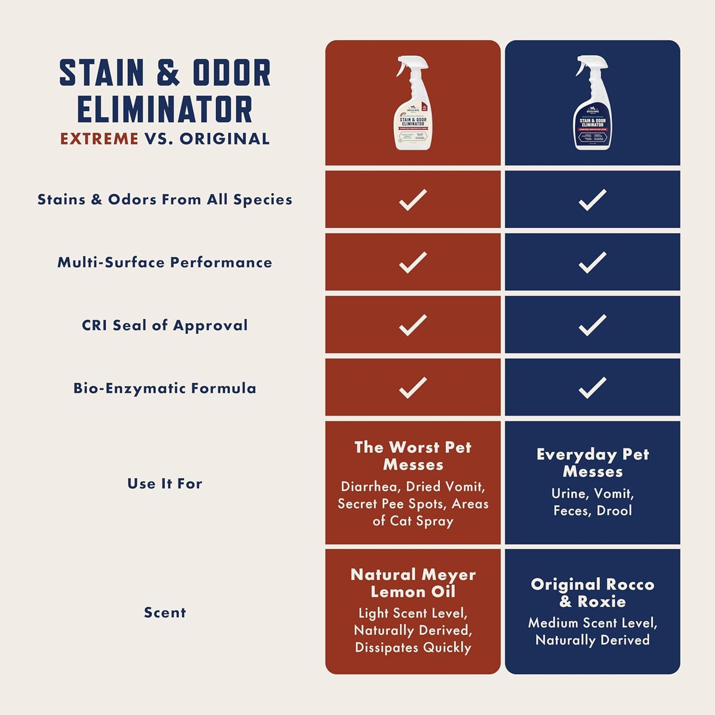 Ultimate Pet Stain & Odor Buster